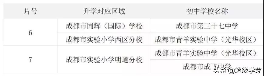 青羊新城教育资源如何,青羊新城教育好吗