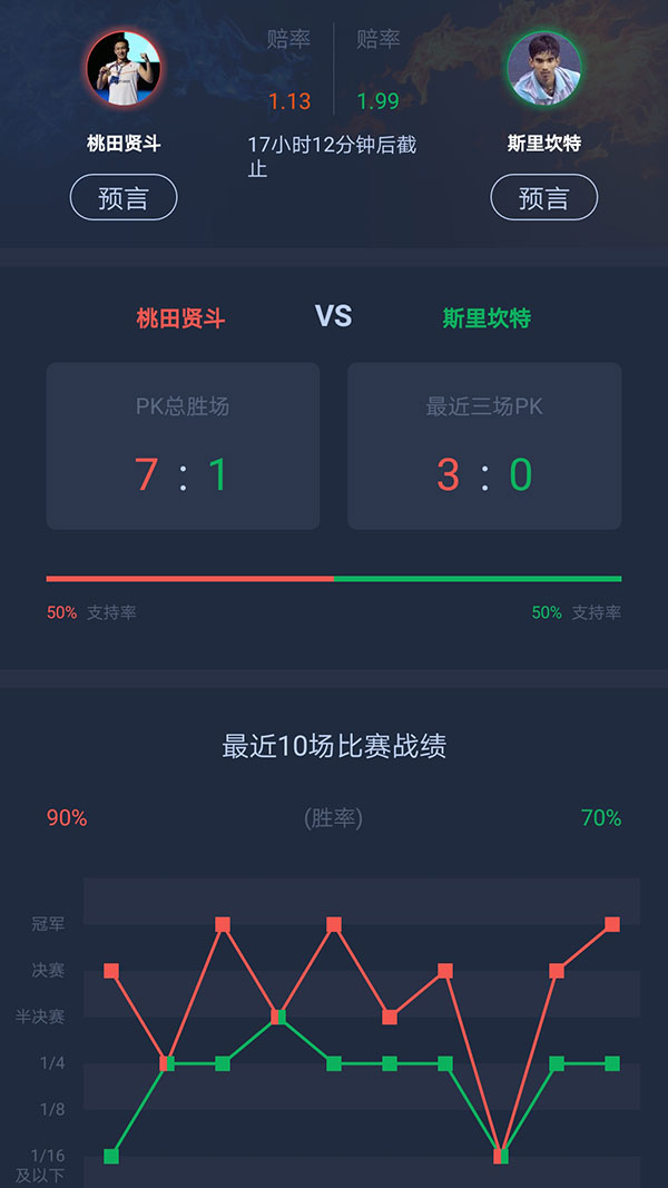 2019全英赛决赛直播时间表,2023全英赛直播观看