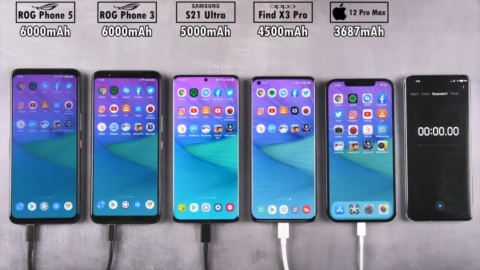 findx3pro续航能力测评,findx3pro续航实测