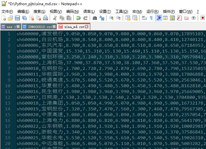 抓取股票行情网页，为何一次最多只有892支股票的数据？