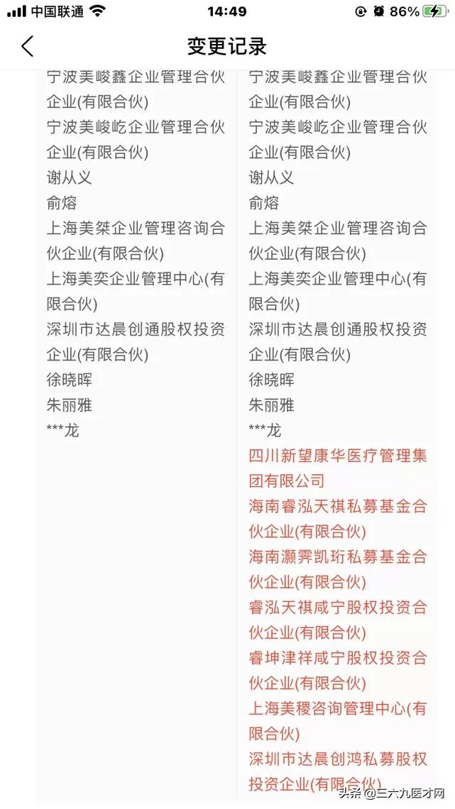 全球五百强医疗企业,注册资本10000万元的医院