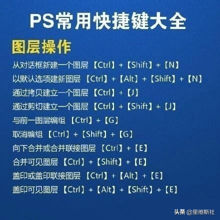 Photoshop快捷键大全（整理）