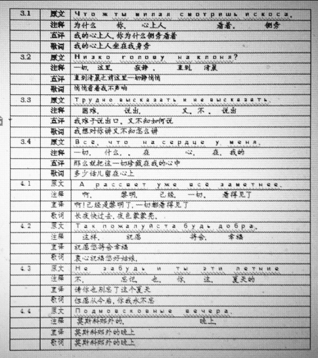 简单快速学会唱俄语歌曲,学唱俄语经典歌曲