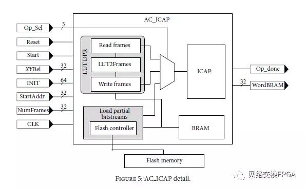 xilinxfpga高级设计与应用,xilinxfpga教程