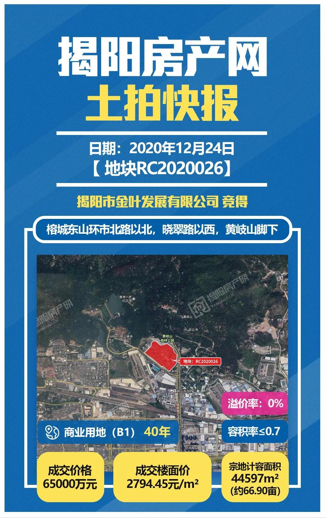 揭阳市迎宾馆采购项目,总投8亿揭阳榕城新建商贸区