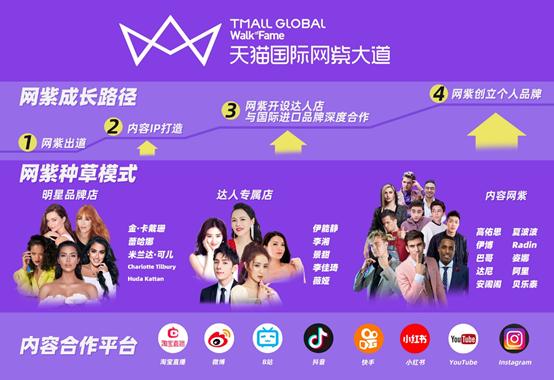 天猫国际2021年引进品牌数,引进海外品牌