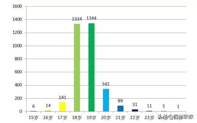 四川高校男女比例发布,四川男女比例2023数据