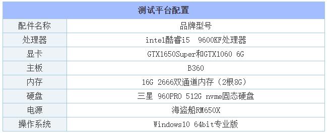 gtx1650super和gtx1060,gtx1650super与1650对比