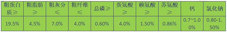 创新者先!“中国好饲料·第9季”金新农科技闪亮登场,为TA点赞