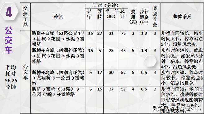 最新杭州西湖游玩攻略,杭州西湖超详细攻略