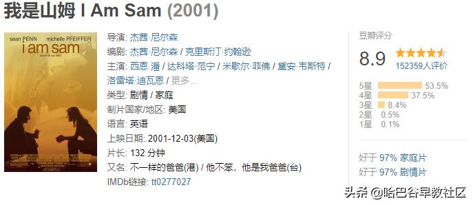 20部经典高分电影推荐给孩子,十部顶级教育励志动画电影