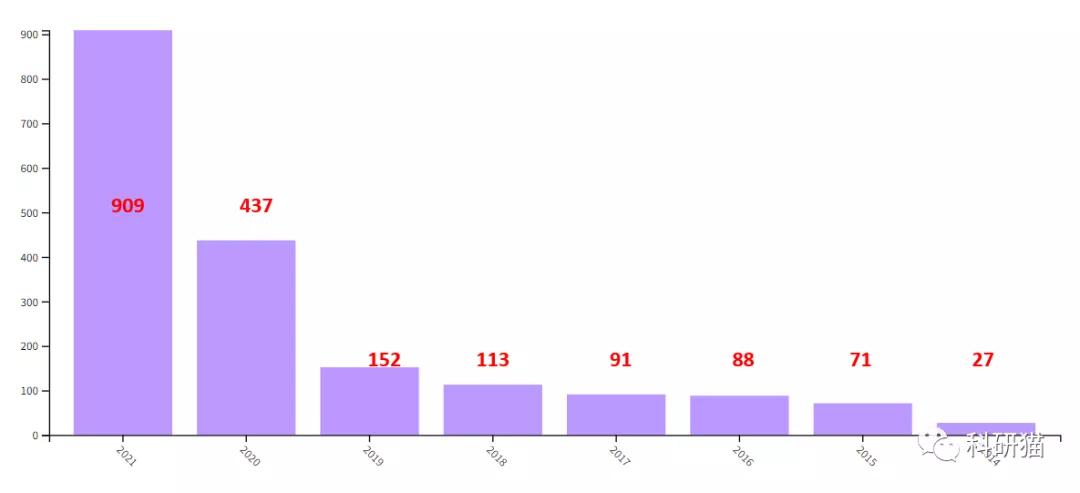 收录广，IF5分＋，又贵又快又量大，网友吐槽：这很Frontiers