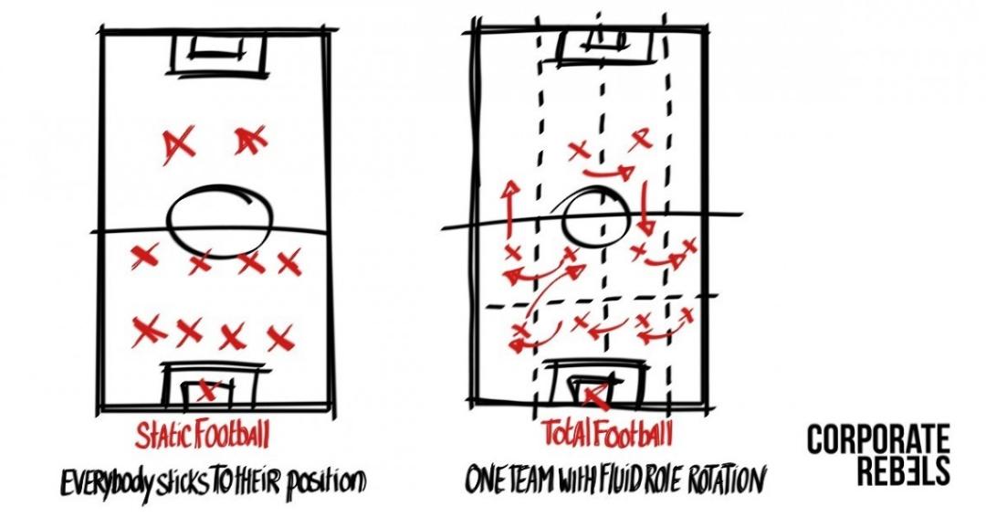 在荷兰办公室职场的足球哲学