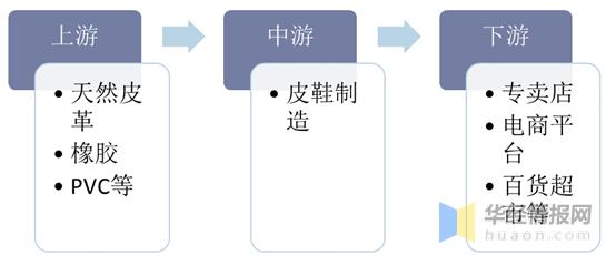2022皮鞋销量榜,2024一季度国内皮鞋销量排行榜