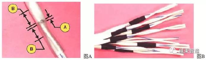 线材线序检测仪尺寸,线缆及线束组件检验标准