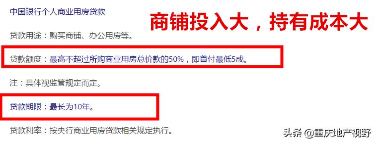 商铺分哪几种类型,投资商铺的十大标准