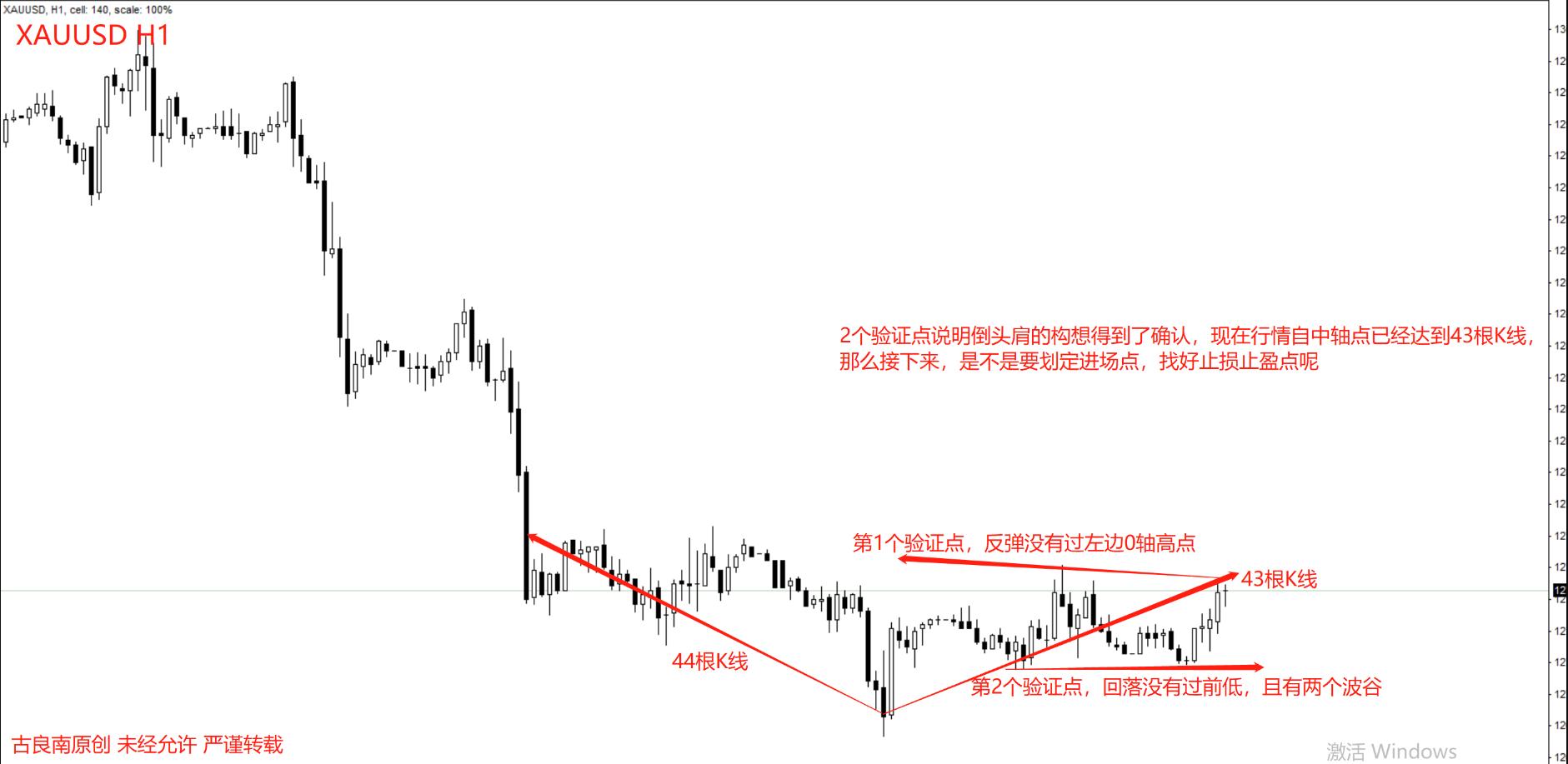 黄金交易者如何赚钱,黄金交易员技术战法