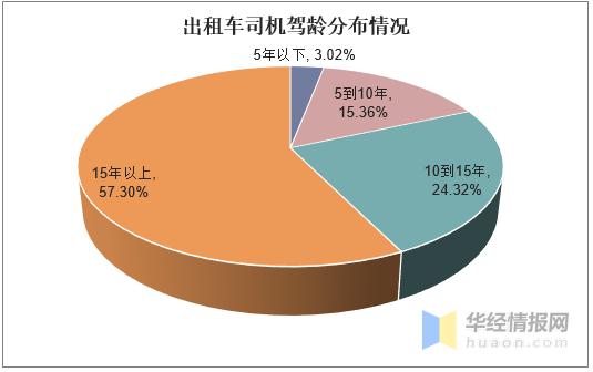 未来5年出租车行业前景,传统出租车未来出路