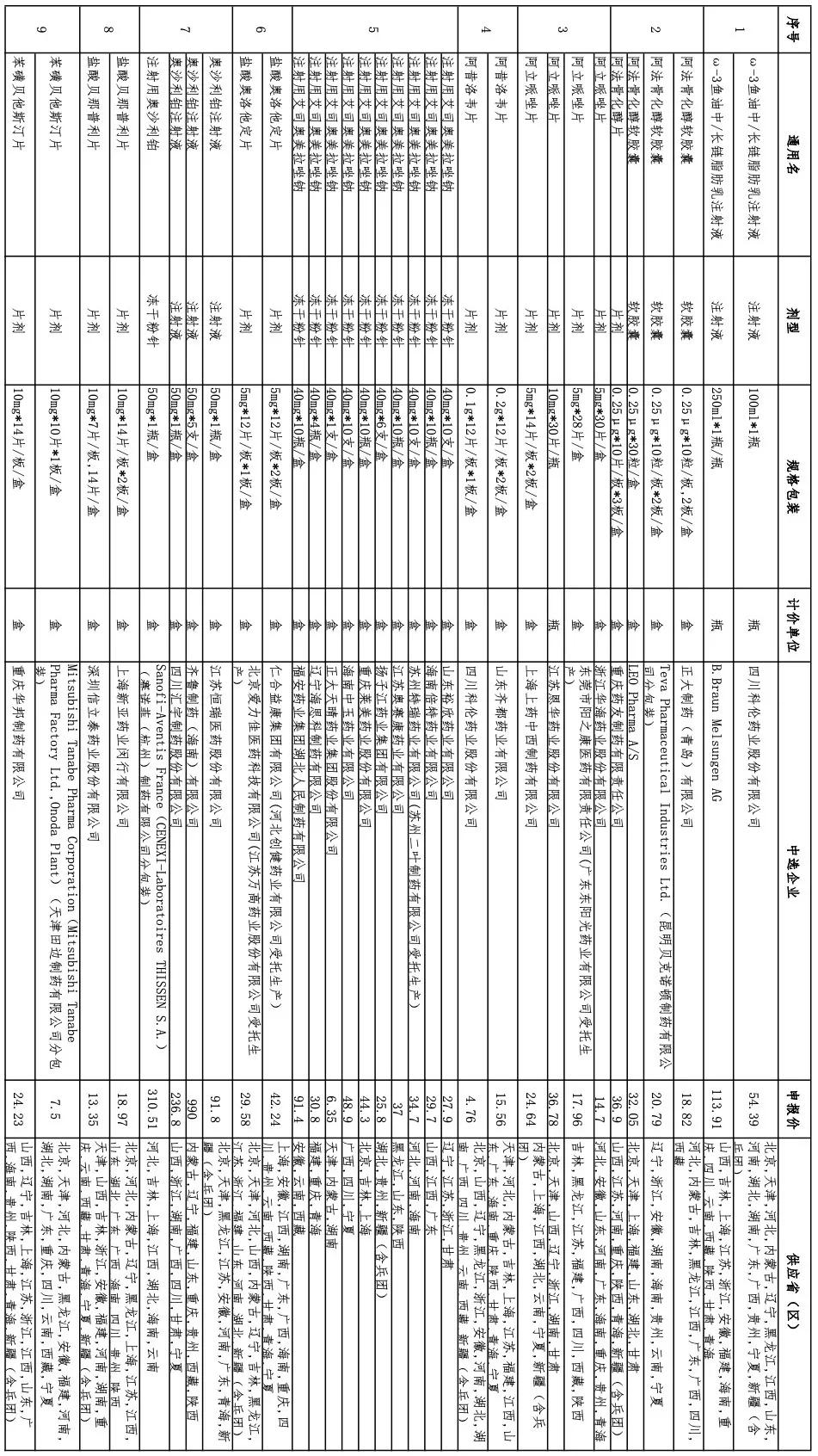 第五批国采拟中选名单,国家第四批降价抗肿瘤药明细表