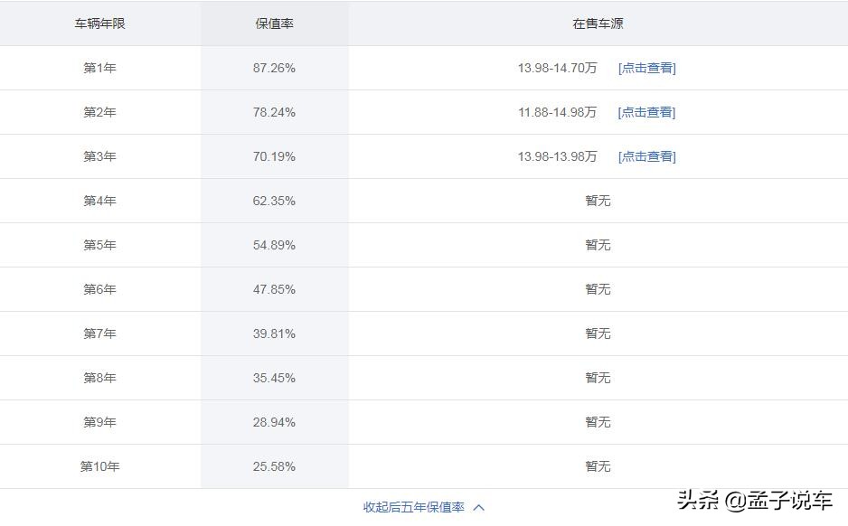 高颜值动力强10万元家用suv就选它,过年回家开这几款suv倍有面子