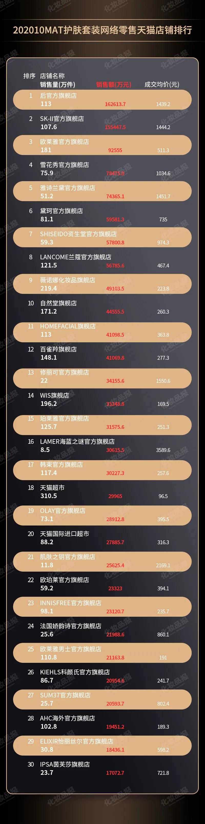 whoo新产品化妆品,whoo后化妆品套装