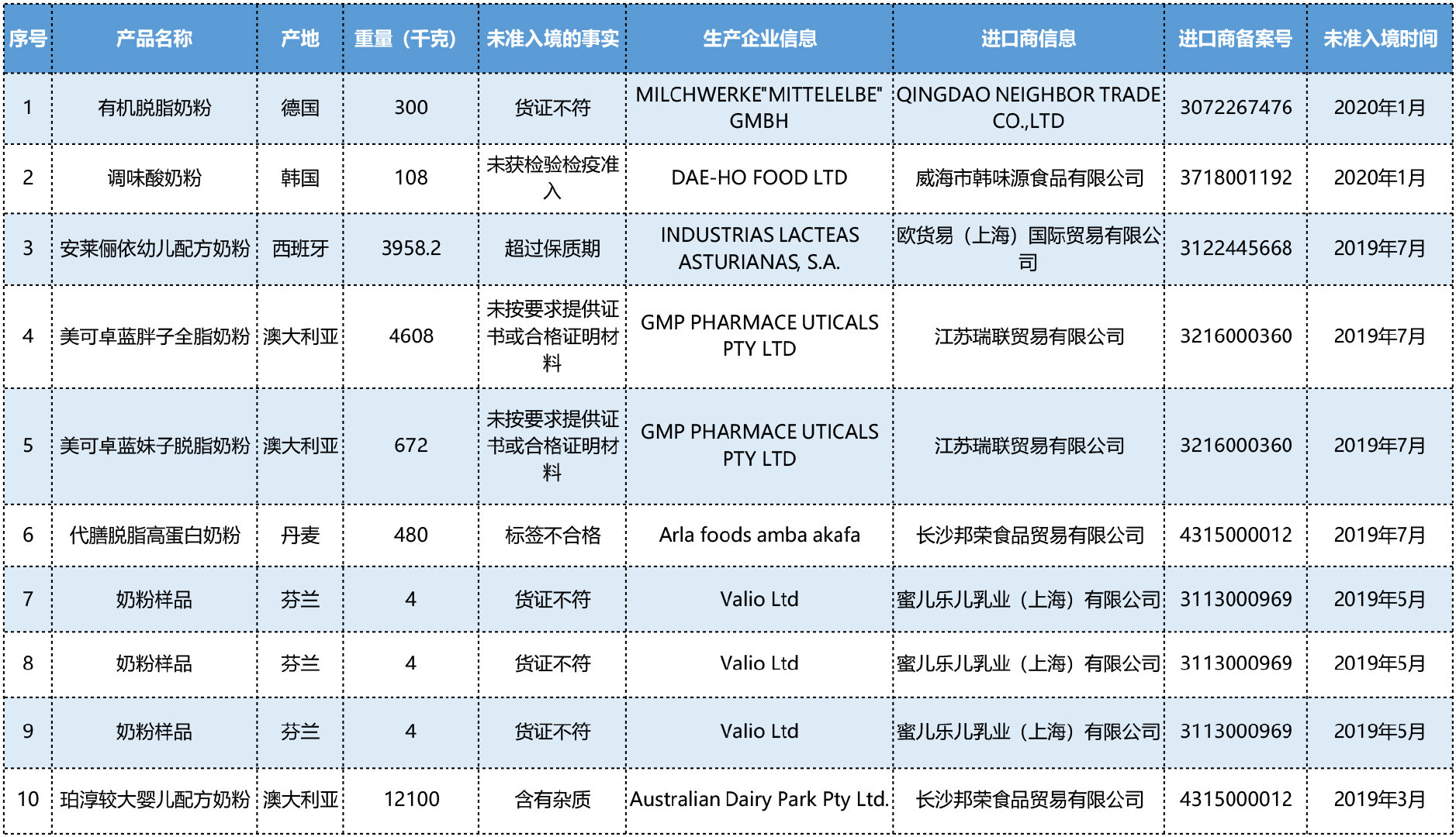 宝爸宝妈国货君乐宝,宝爸宝妈跨境电商