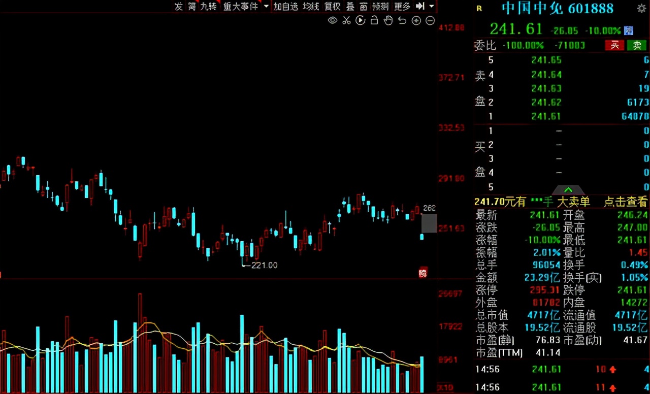 绩优成长股排名,绩优成长50只股票名单