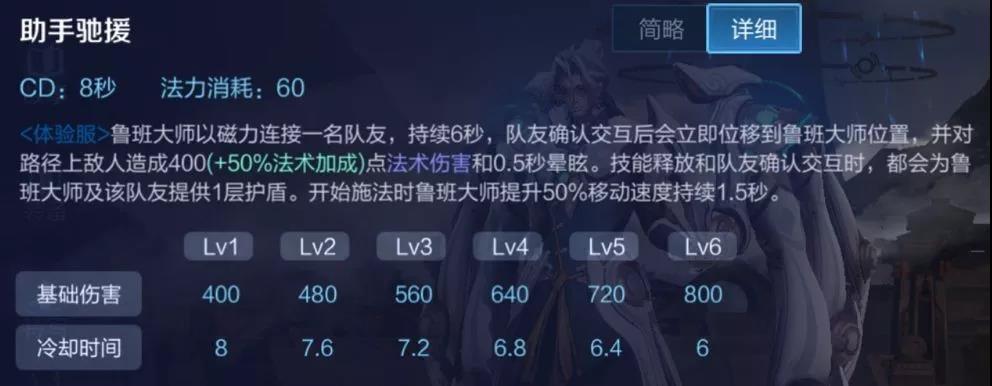 王者荣耀鲁班大师改版,王者荣耀鲁班大师制造了几个鲁班