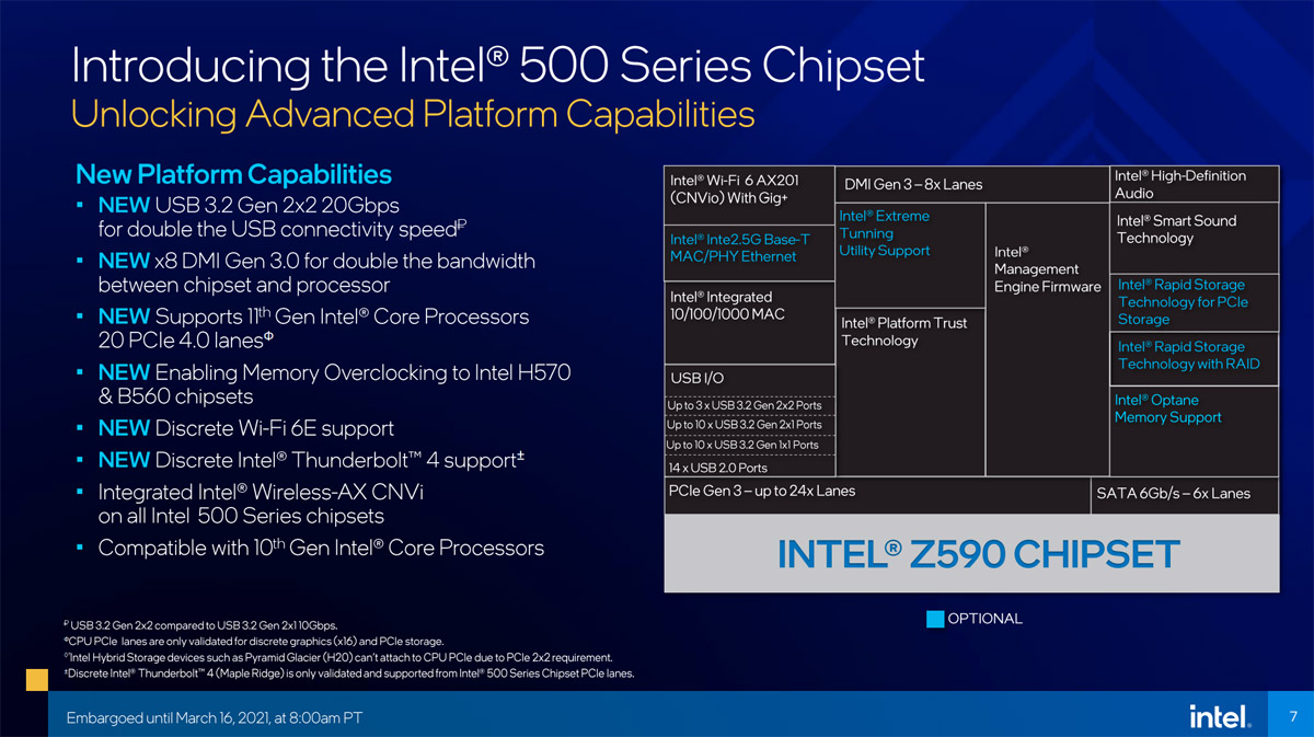 11600k和11900k游戏表现,酷睿i910900k单核性能