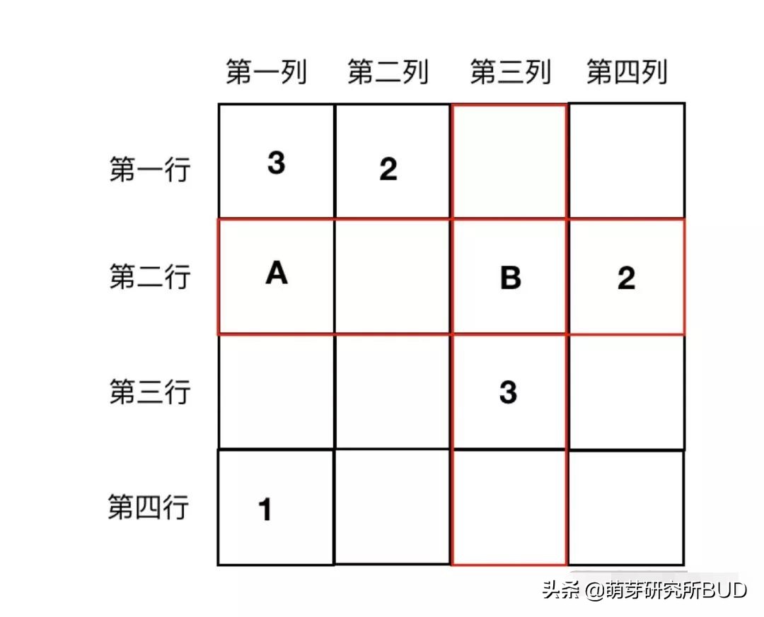 孩子数数不会怎么教,孩子不识数用什么方法教