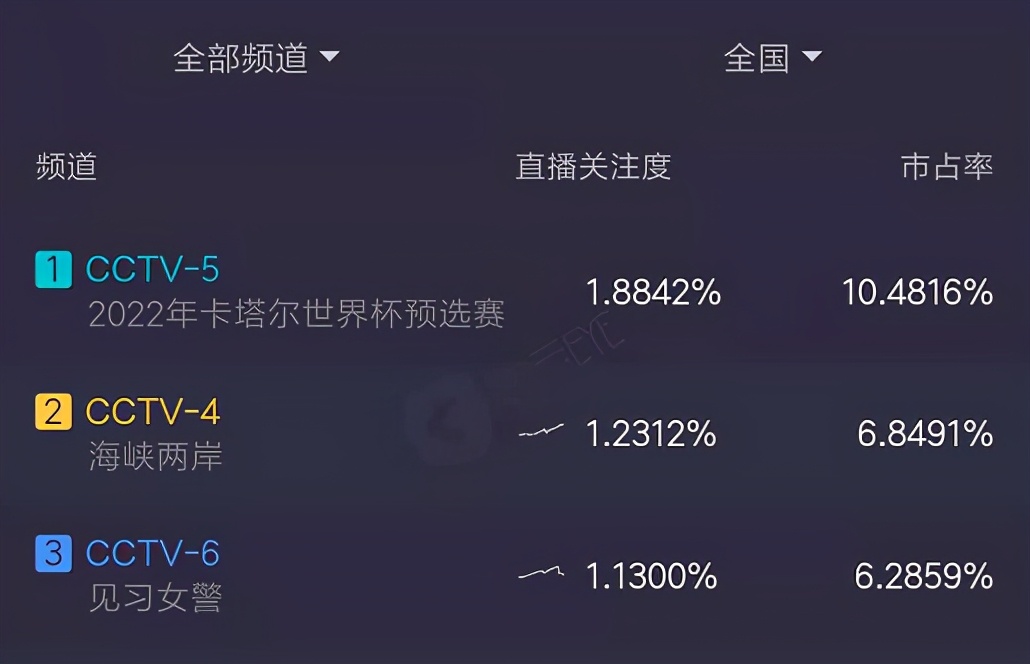 国足在这场比赛中有哪些表现亮点,国足最让人可惜的一场比赛