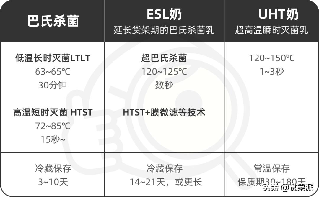 评测牛奶推荐前十,良心推荐十款纯牛奶