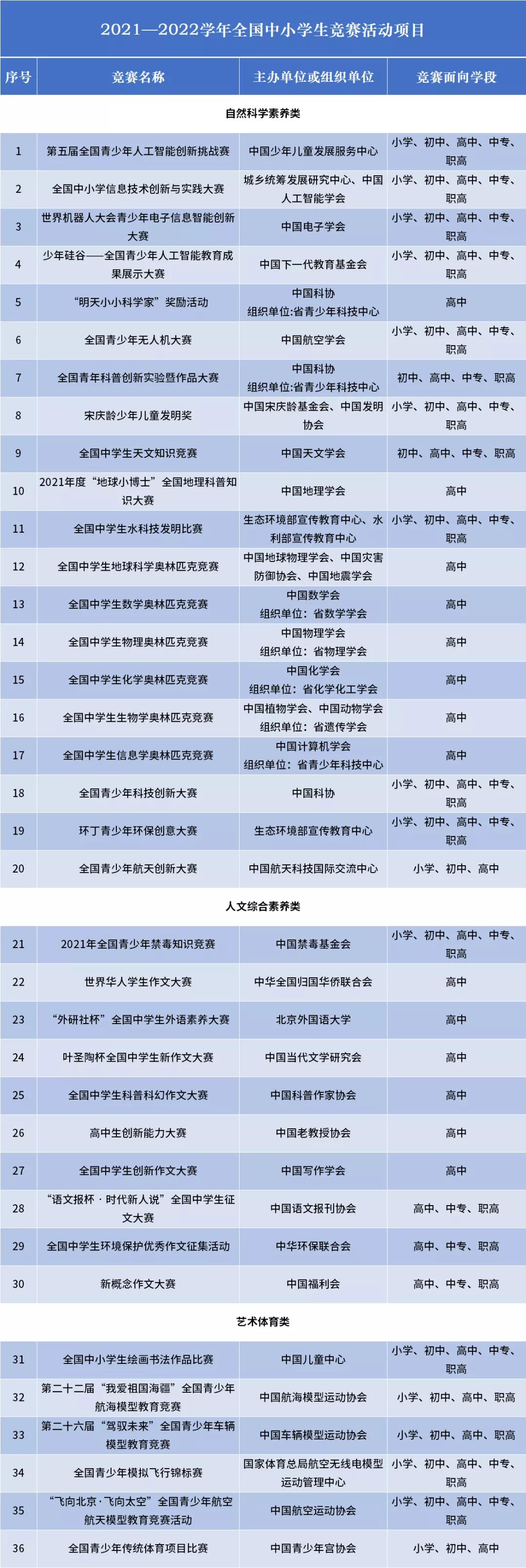 全国中小学竞赛项目名称,江苏教育局举办的比赛