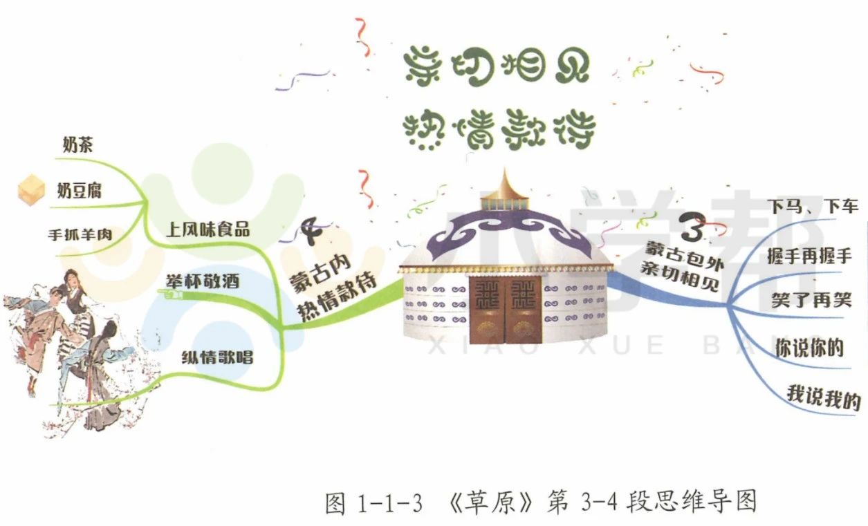 思维导图写景点的作文,思维导图语文四年级下册游记