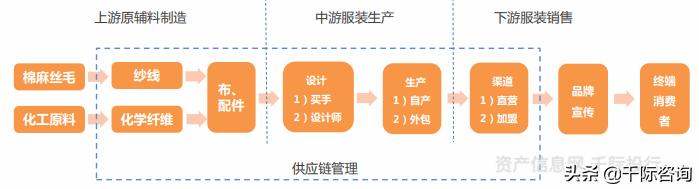 纺织服装专业市场分析,纺织服装行业价值分析