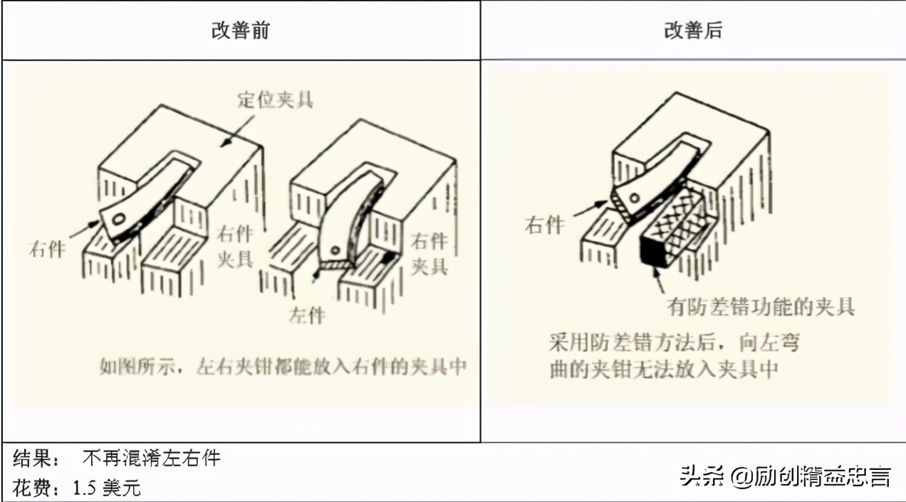 挑战品质零缺陷丨新乡重夫的杰出创新源流检验与防错设计