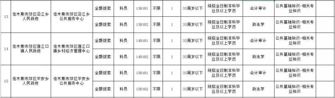 楂樻牎鍖绘姢鎷涜仒,鍏ㄥ浗楂樻牎鍖婚櫌鎷涜仒