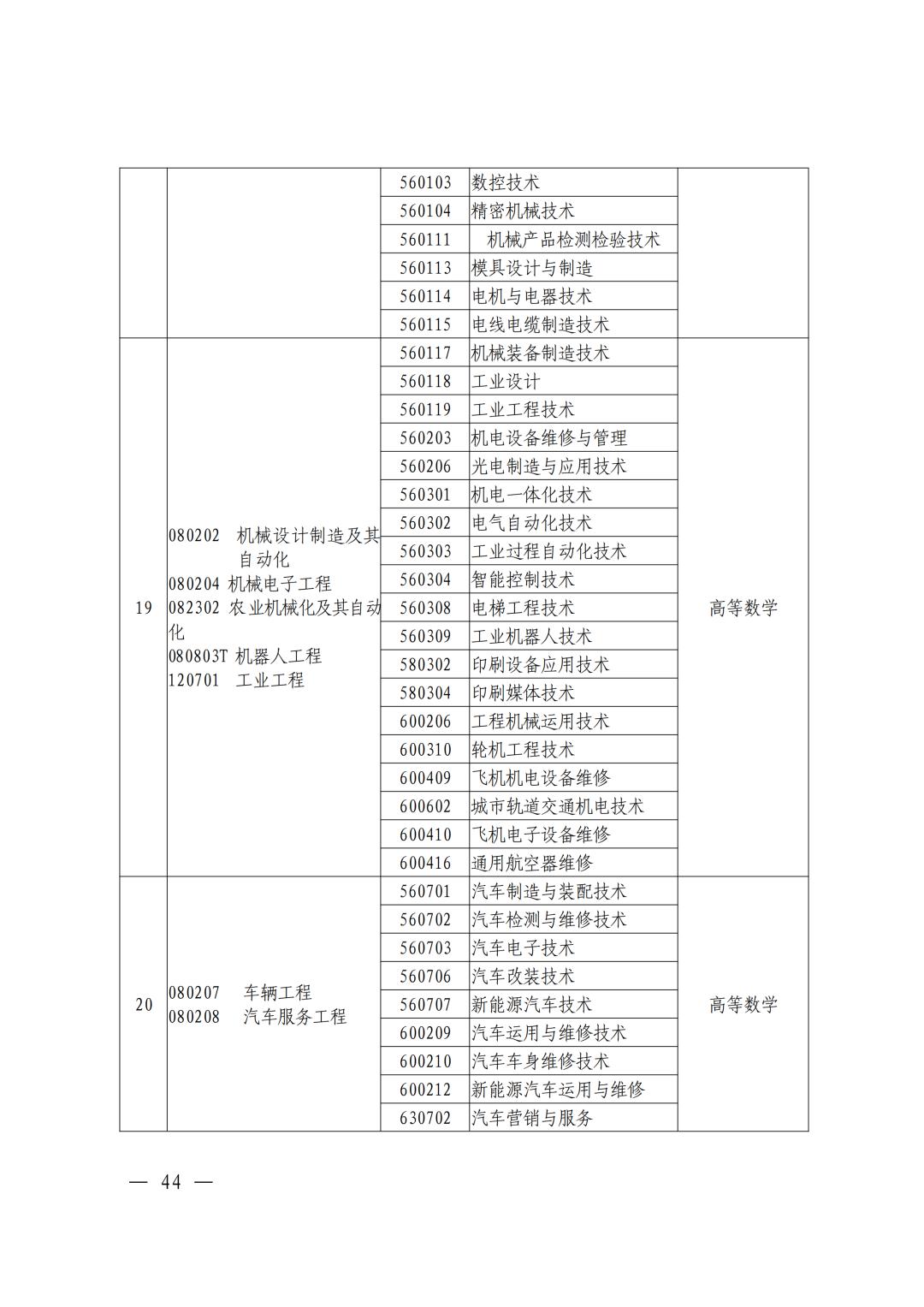 河南焦作专升本考试,焦作专升本途径