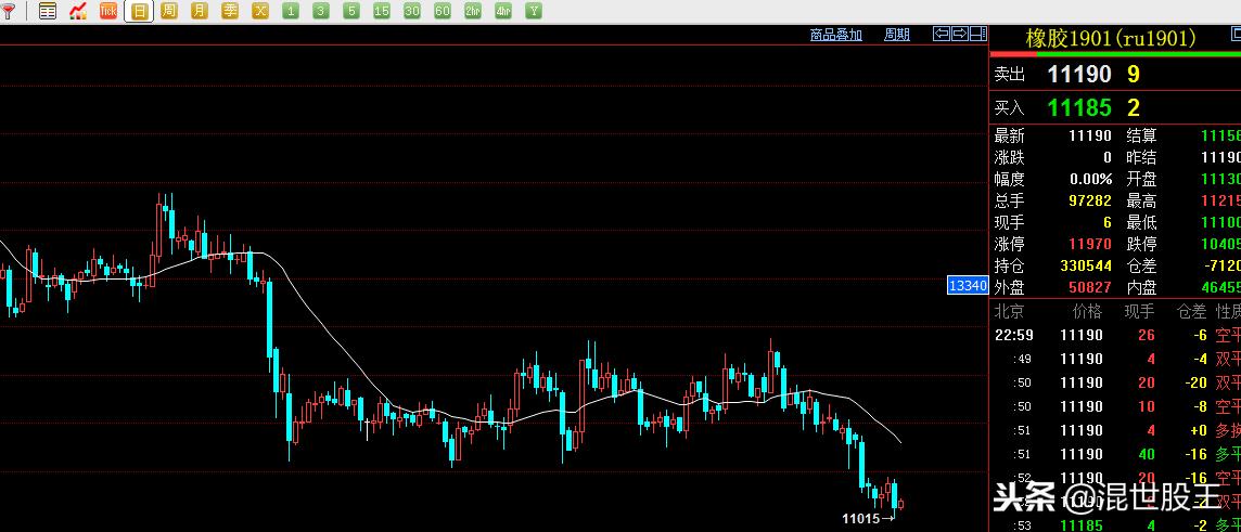 期货走势诊断高级版,期货行情诊断
