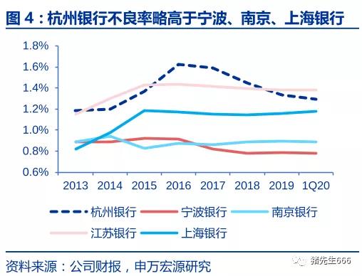 疫情后投资轻资产有哪些呢,深度分析宁波银行