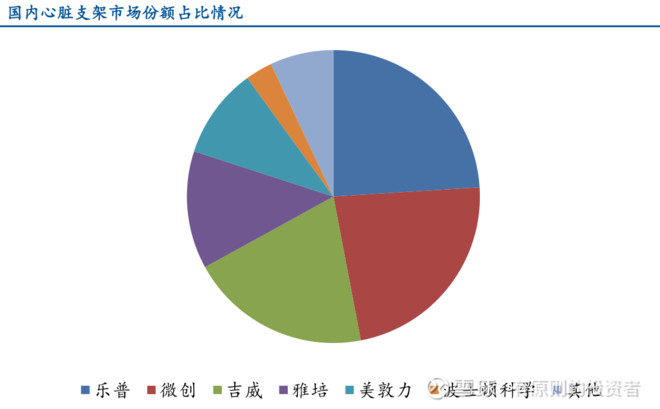 乐普医疗龙头企业,乐普医疗新药