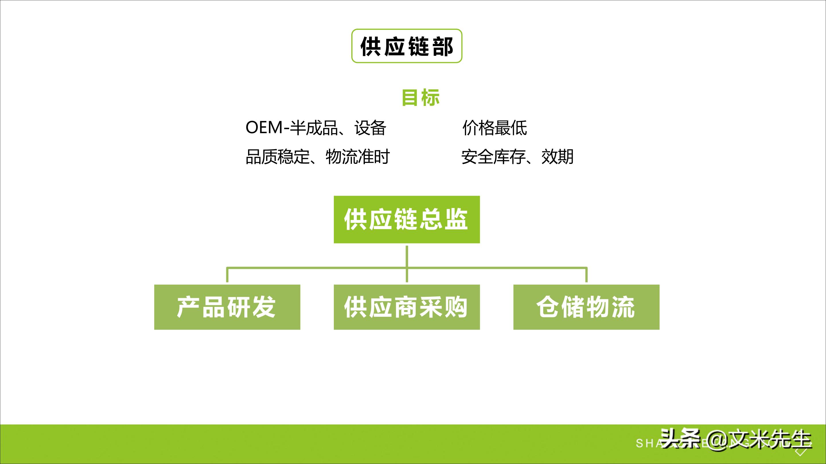 连锁加盟重点,如何打造连锁加盟体系