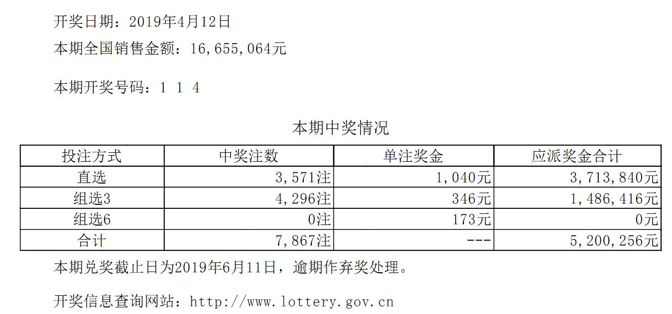 七星彩2019041期开奖公告：头等奖第五次空开！排列五返奖率超80%