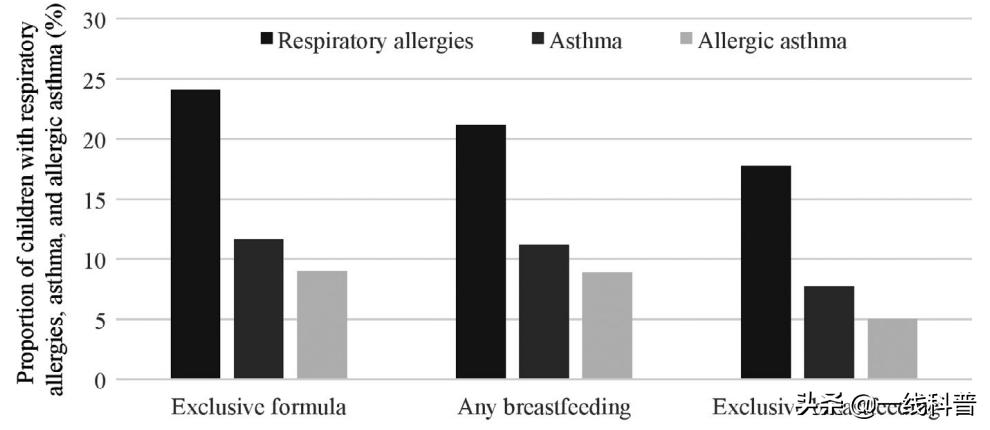 吃母乳宝宝免疫力低,只喂母乳的宝宝会过敏吗