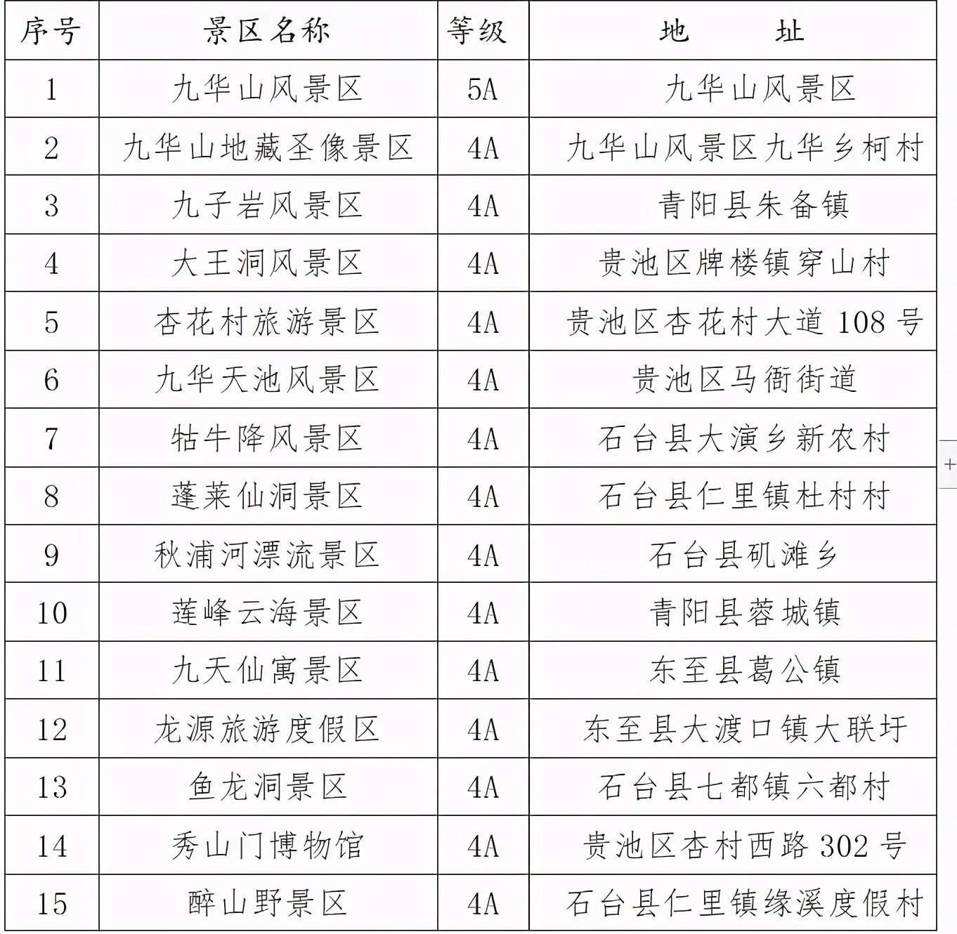 池州市市民卡,池州市民旅游卡