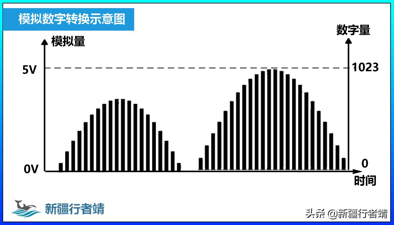 第五课电位器模块的使用——全国青少年机器人等级考试三级课程