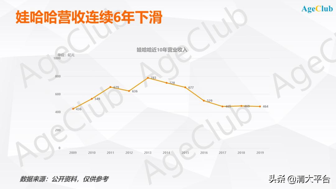 娃哈哈为什么要转型医疗保健品,娃哈哈回归保健品产业的优势