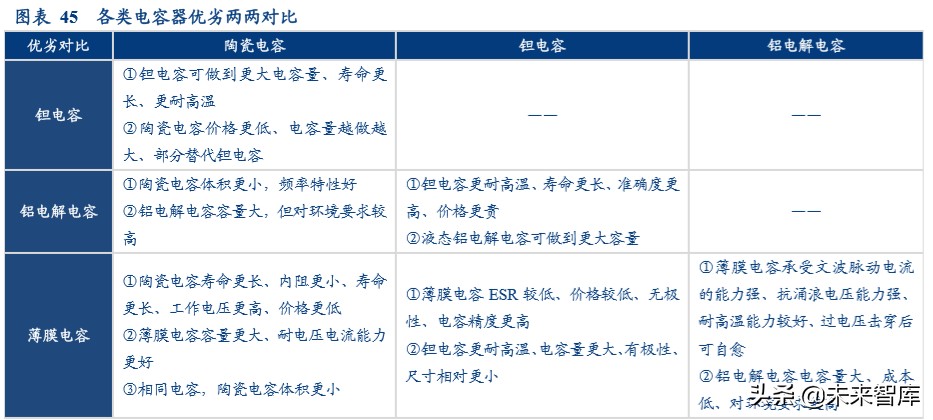 24年高压电容器市场分析报告,电容行业经济形势预测