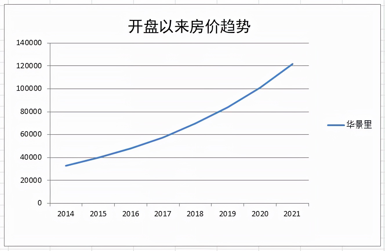 改善型楼盘视频,天河区华景里楼盘