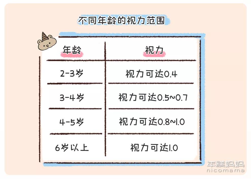 小朋友平板防近视,不看电视和手机孩子怎么还会近视